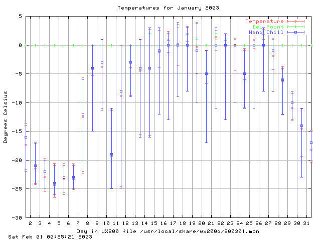 200301temp.gif