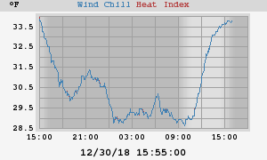 heatchill