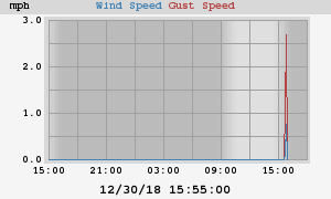 wind