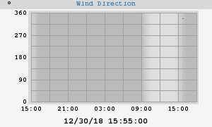 Hi Wind