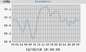 barometer