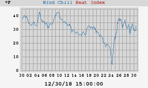 heatchill