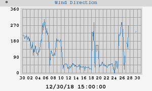 Hi Wind