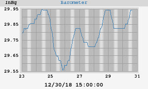 barometer