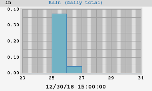 rain