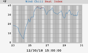 heatchill