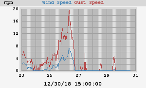 wind