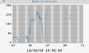 Hi Wind