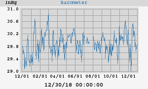 barometer