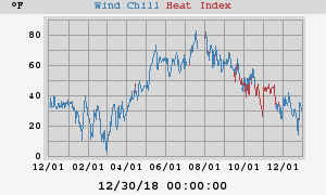 heatchill