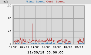 wind