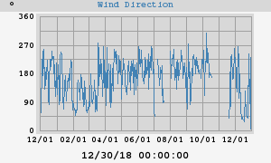 Hi Wind
